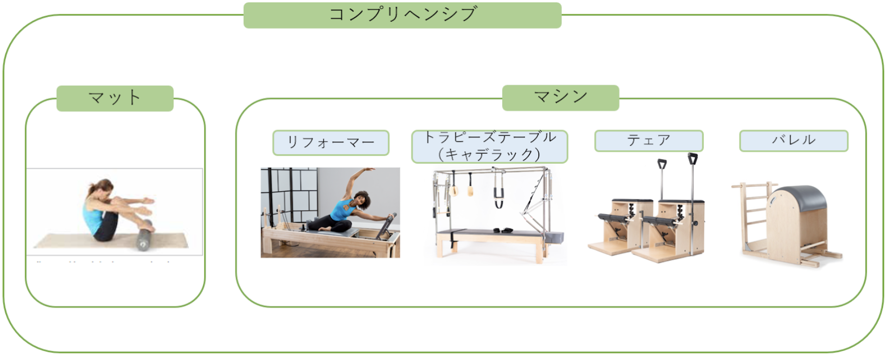 ピラティスマシン